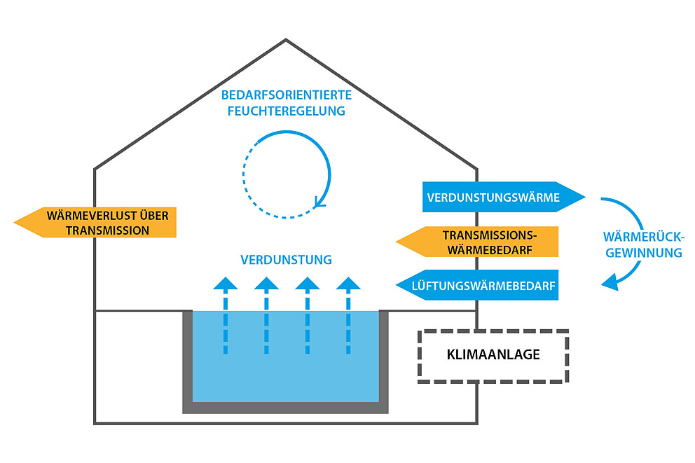 Klimaprinzip